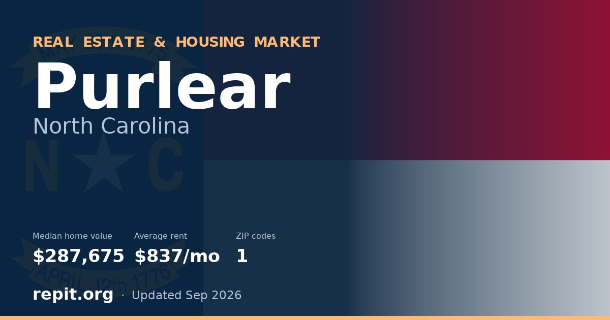 Purlear, NC real estate and housing market — median home value $287,675, average rent $837/mo, 1 ZIP code