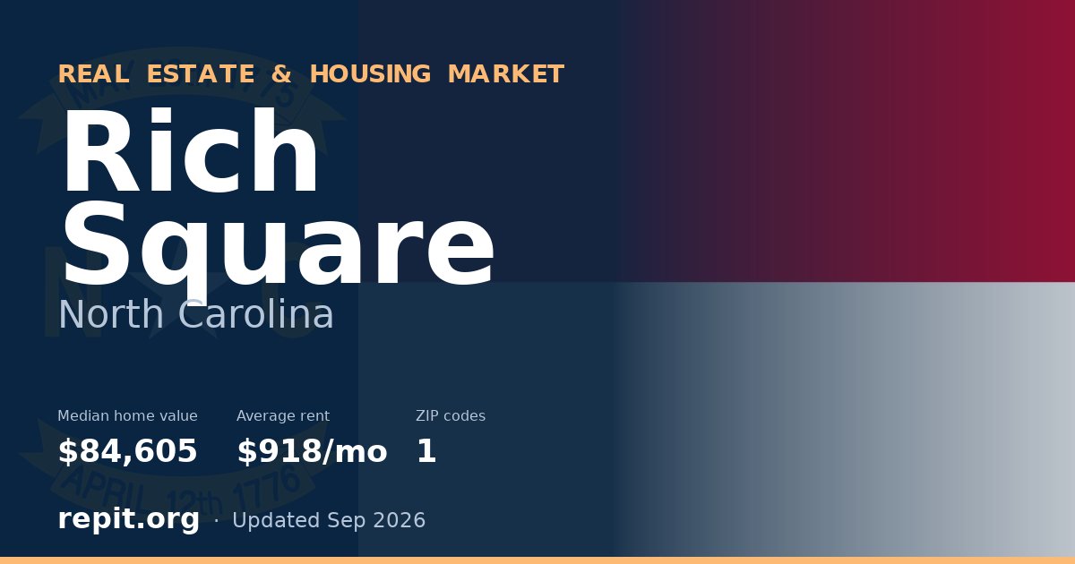 Rich Square, NC real estate and housing market — median home value $84,605, average rent $918/mo, 1 ZIP code