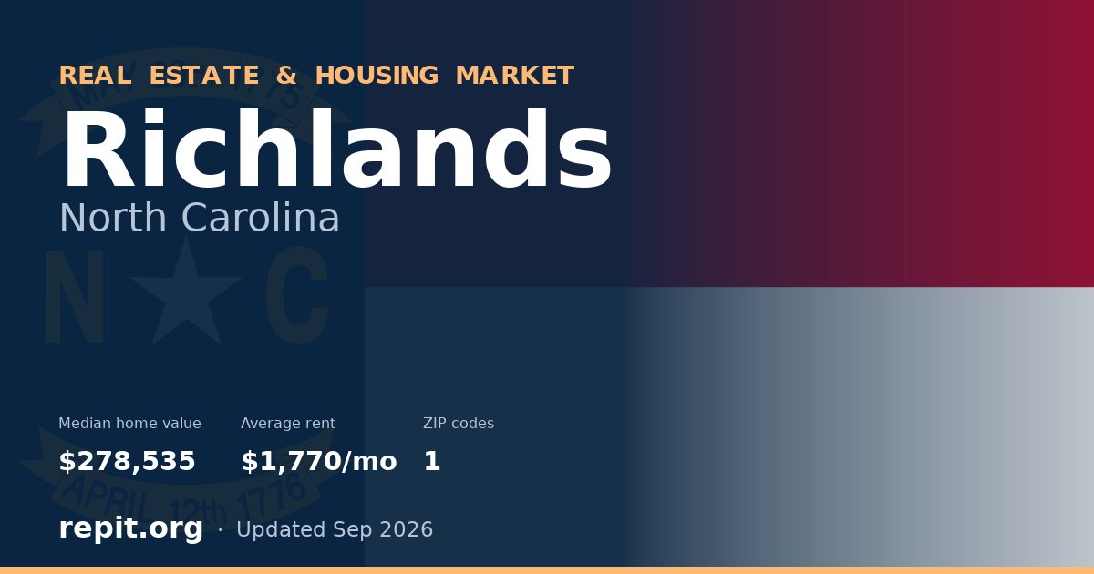 Richlands, NC real estate and housing market — median home value $278,535, average rent $1,770/mo, 1 ZIP code