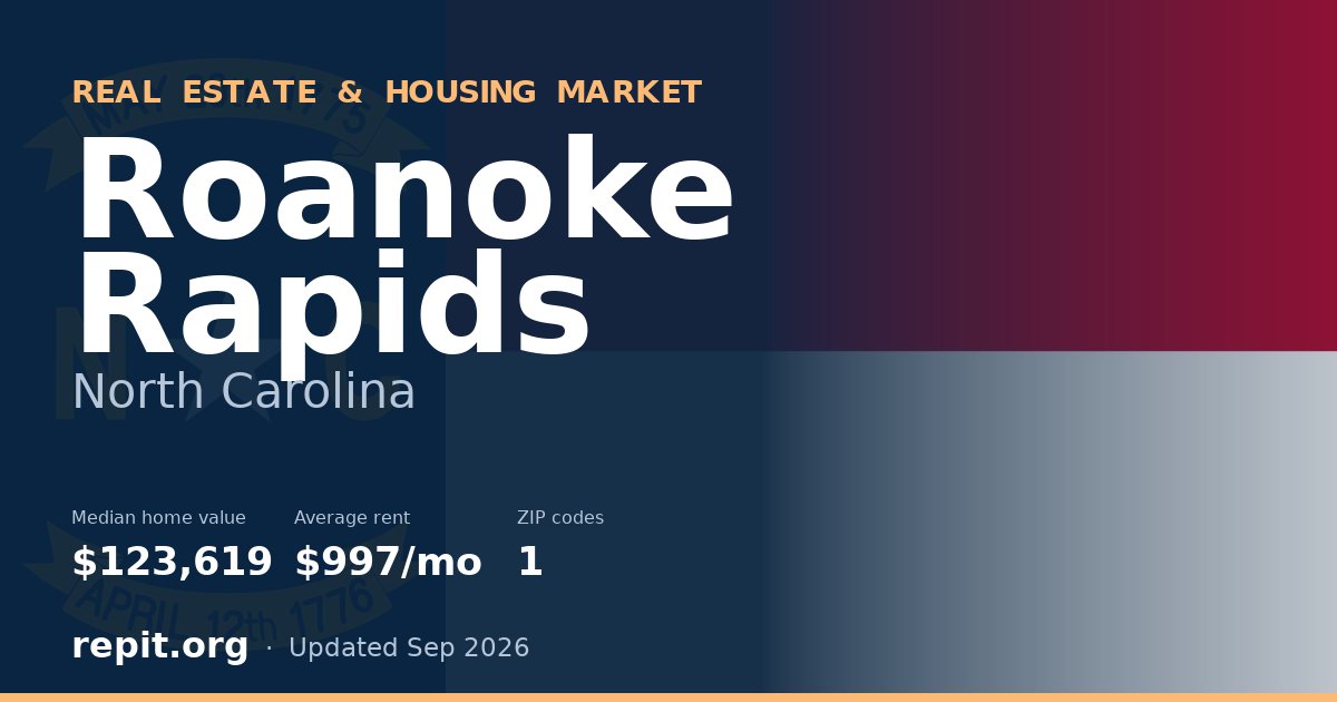 Roanoke Rapids, NC real estate and housing market — median home value $123,619, average rent $997/mo, 1 ZIP code