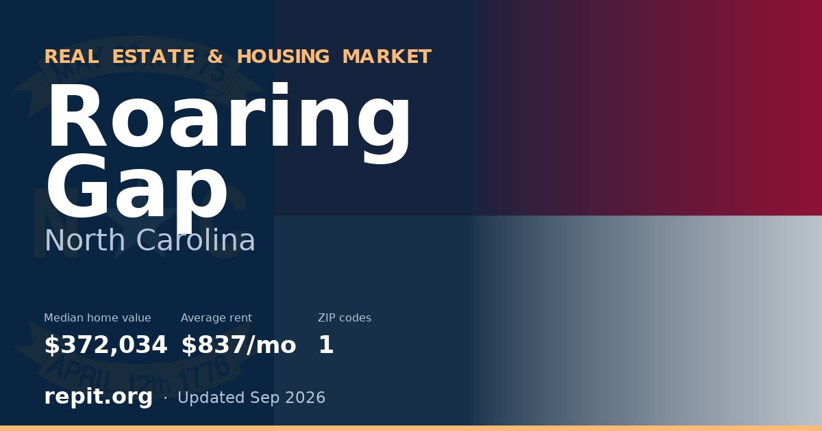 Roaring Gap, NC real estate and housing market — median home value $372,034, average rent $837/mo, 1 ZIP code