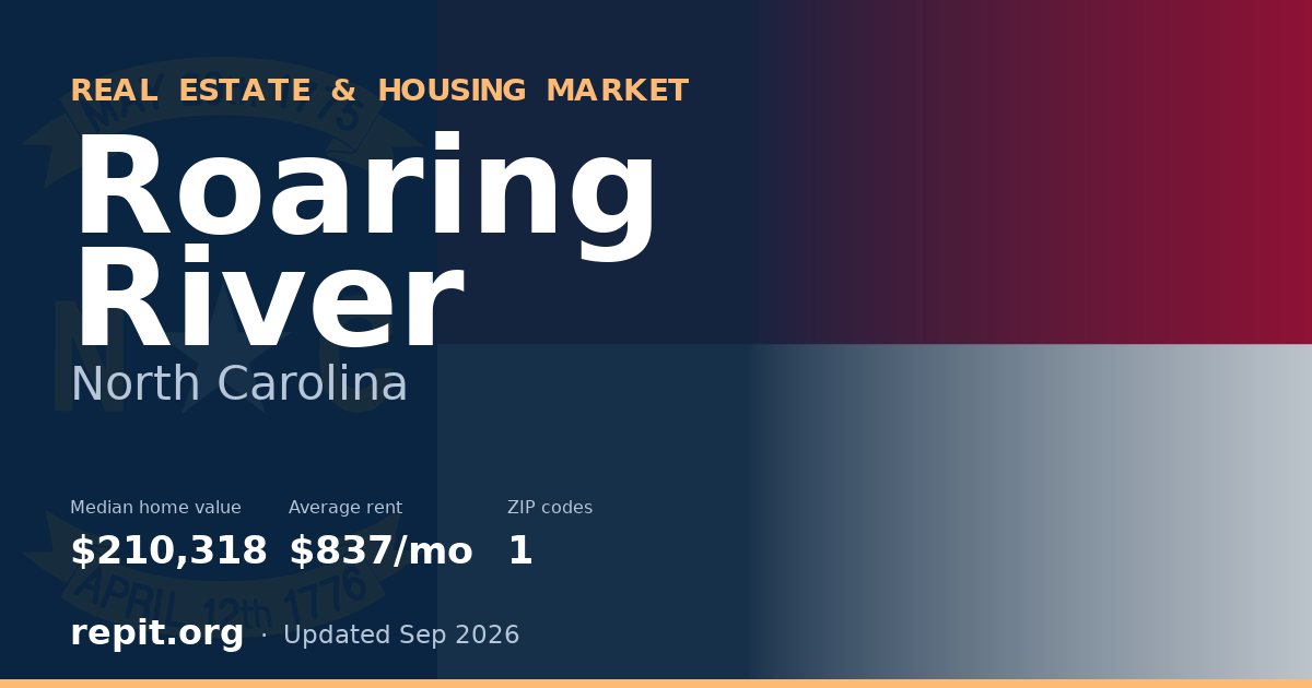 Roaring River, NC real estate and housing market — median home value $210,318, average rent $837/mo, 1 ZIP code