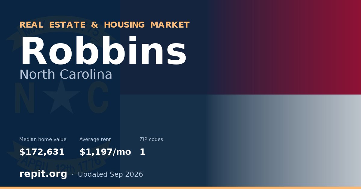 Robbins, NC real estate and housing market — median home value $172,631, average rent $1,197/mo, 1 ZIP code