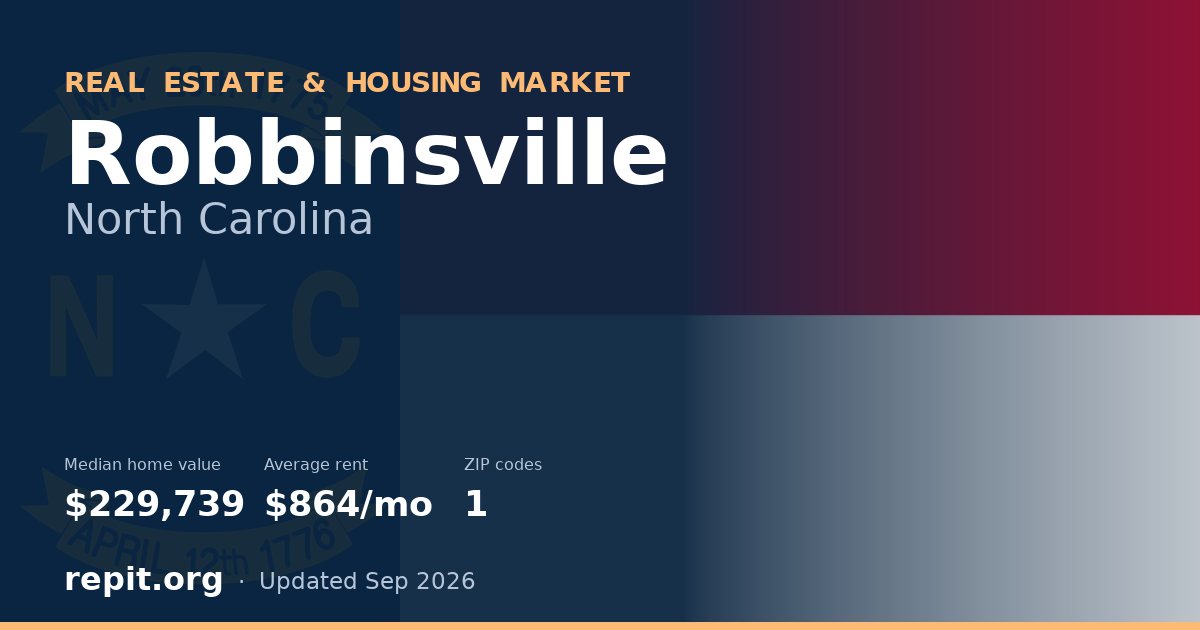 Robbinsville, NC real estate and housing market — median home value $229,739, average rent $864/mo, 1 ZIP code