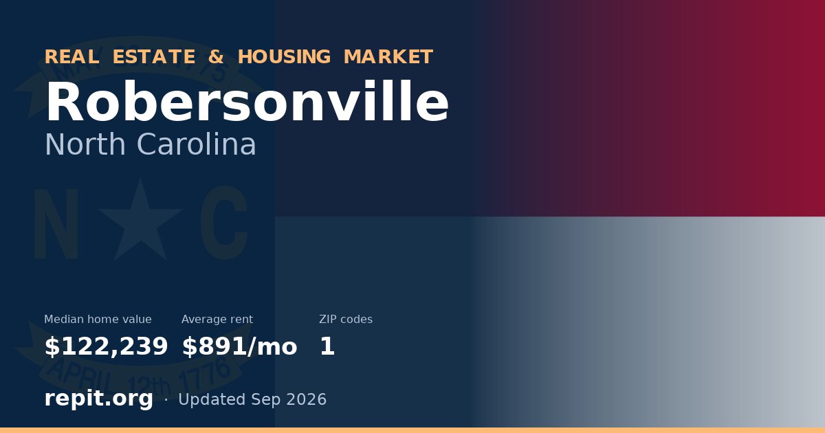 Robersonville, NC real estate and housing market — median home value $122,239, average rent $891/mo, 1 ZIP code