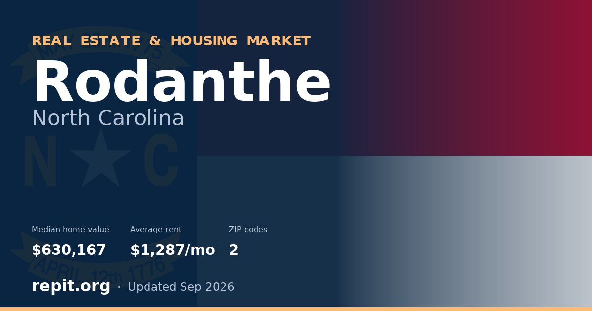 Rodanthe, NC real estate and housing market — median home value $630,167, average rent $1,287/mo, 2 ZIP codes