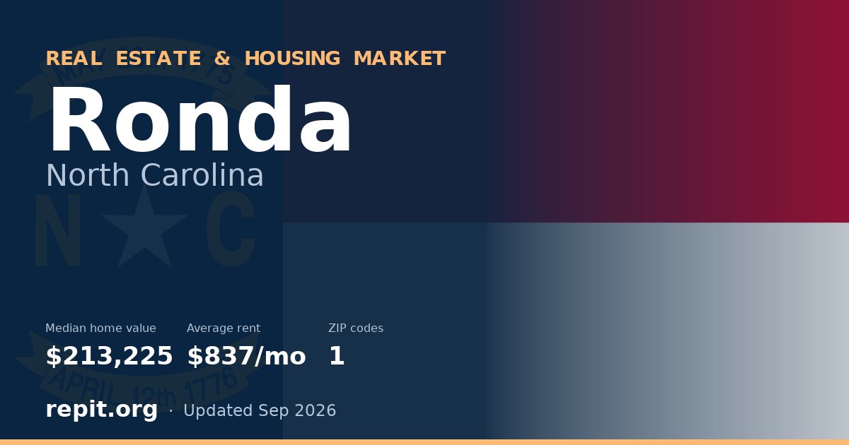 Ronda, NC real estate and housing market — median home value $213,225, average rent $837/mo, 1 ZIP code