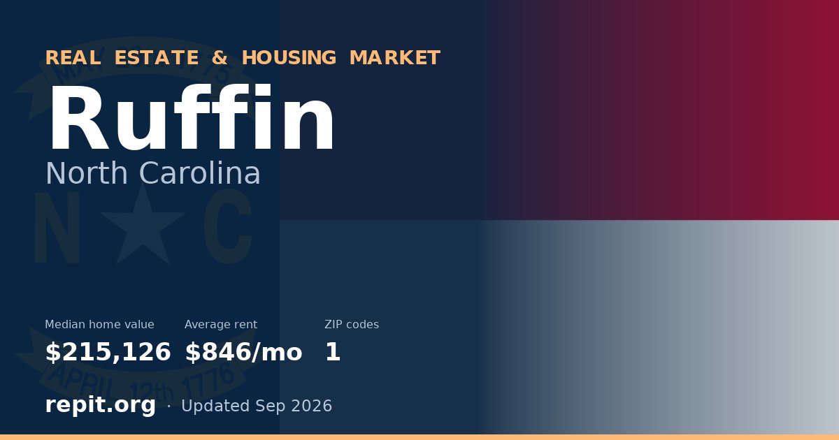 Ruffin, NC real estate and housing market — median home value $215,126, average rent $846/mo, 1 ZIP code