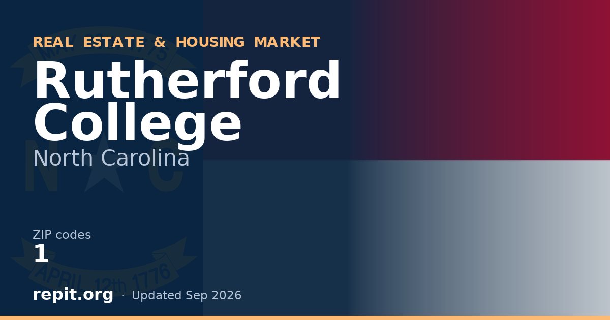 Rutherford College, NC real estate and housing market — 1 ZIP code