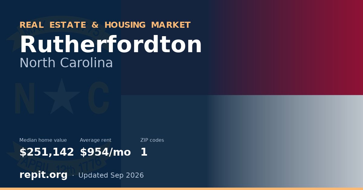 Rutherfordton, NC real estate and housing market — median home value $251,142, average rent $954/mo, 1 ZIP code