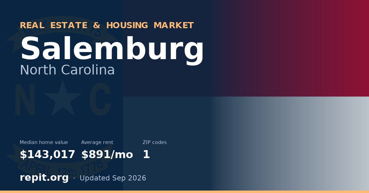 Salemburg, NC real estate and housing market — median home value $143,017, average rent $891/mo, 1 ZIP code