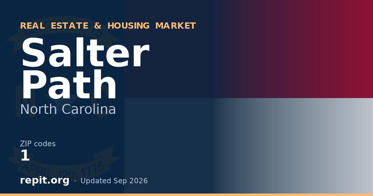 Salter Path, NC real estate and housing market — 1 ZIP code