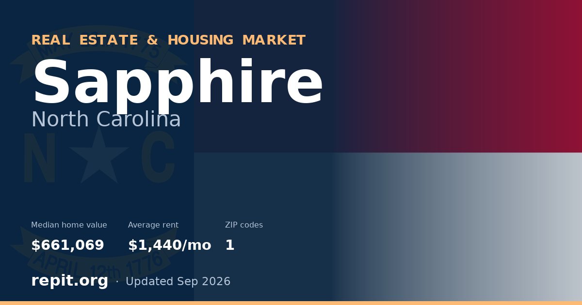 Sapphire, NC real estate and housing market — median home value $661,069, average rent $1,440/mo, 1 ZIP code
