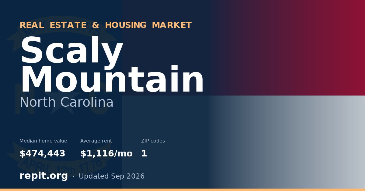 Scaly Mountain, NC real estate and housing market — median home value $474,443, average rent $1,116/mo, 1 ZIP code