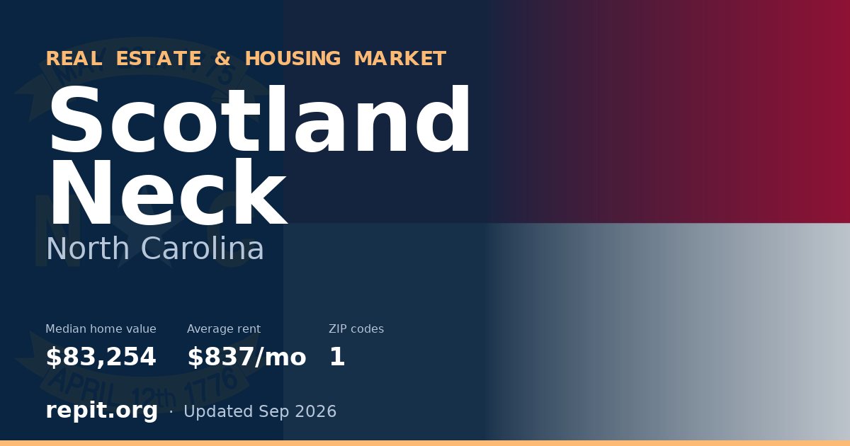Scotland Neck, NC real estate and housing market — median home value $83,254, average rent $837/mo, 1 ZIP code