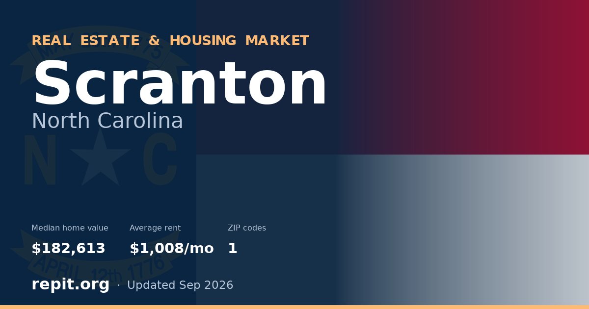 Scranton, NC real estate and housing market — median home value $182,613, average rent $1,008/mo, 1 ZIP code