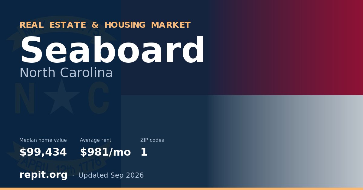 Seaboard, NC real estate and housing market — median home value $99,434, average rent $981/mo, 1 ZIP code