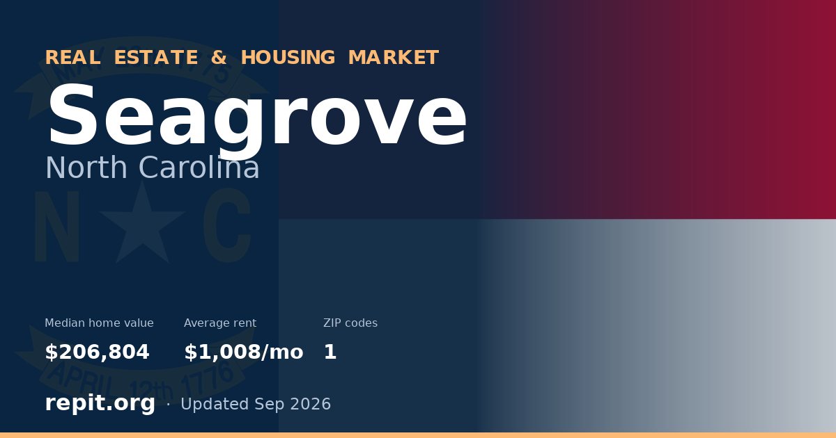 Seagrove, NC real estate and housing market — median home value $206,804, average rent $1,008/mo, 1 ZIP code