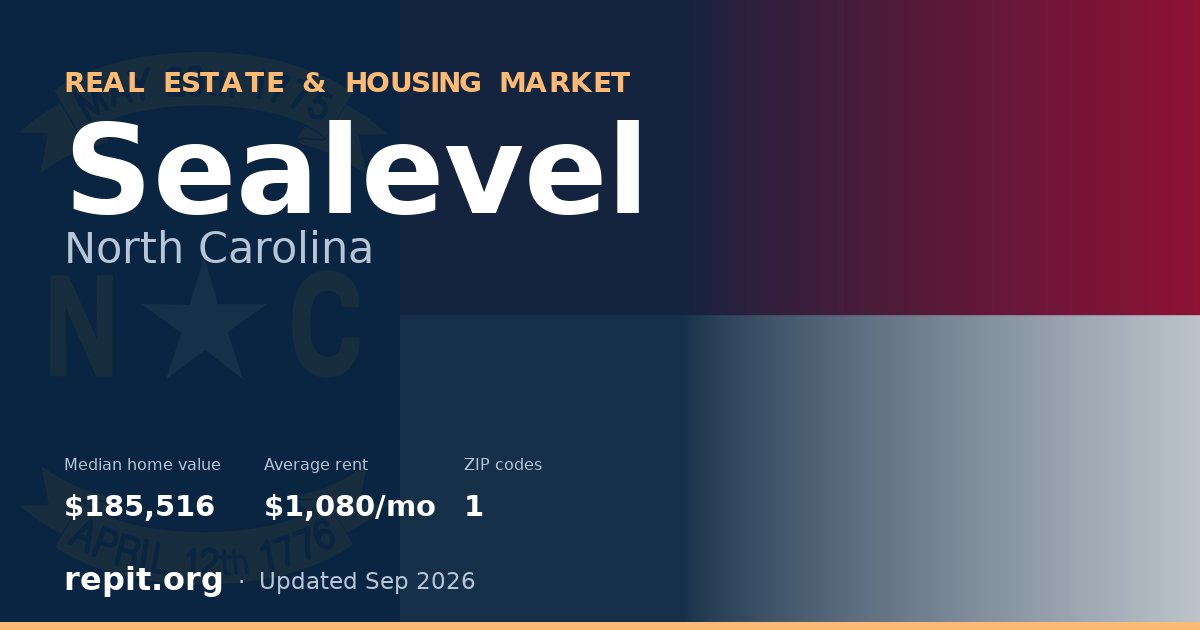 Sealevel, NC real estate and housing market — median home value $185,516, average rent $1,080/mo, 1 ZIP code