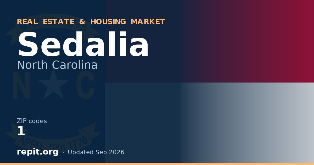 Sedalia, NC real estate and housing market — 1 ZIP code