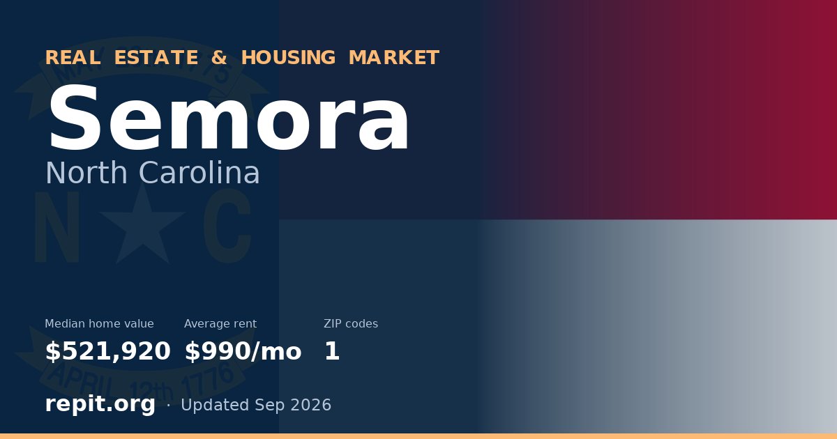 Semora, NC real estate and housing market — median home value $521,920, average rent $990/mo, 1 ZIP code