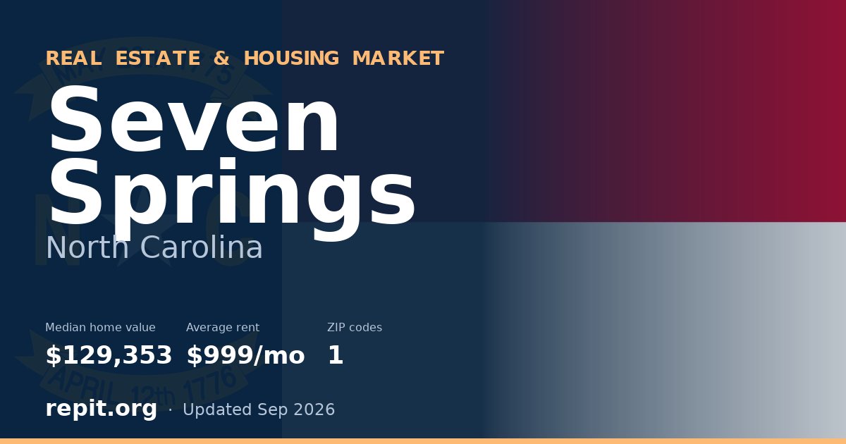 Seven Springs, NC real estate and housing market — median home value $129,353, average rent $999/mo, 1 ZIP code