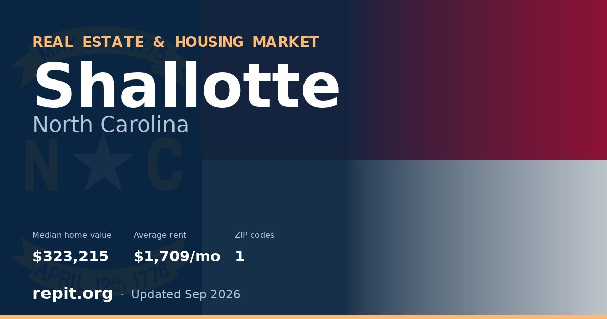 Shallotte, NC real estate and housing market — median home value $323,215, average rent $1,709/mo, 1 ZIP code