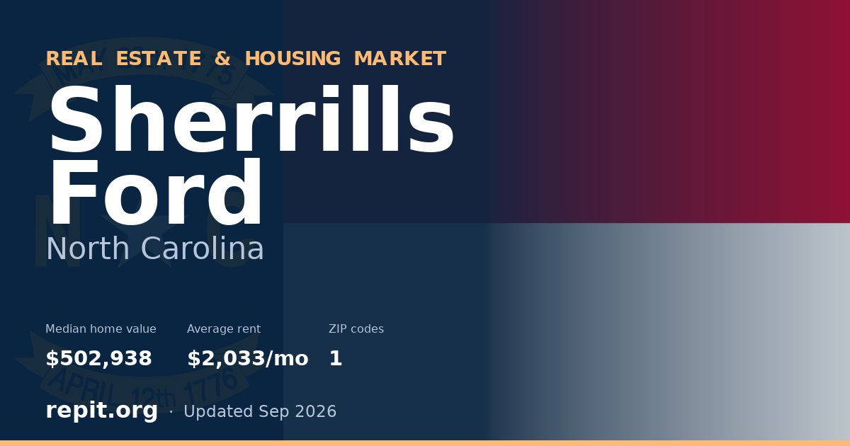 Sherrills Ford, NC real estate and housing market — median home value $502,938, average rent $2,033/mo, 1 ZIP code