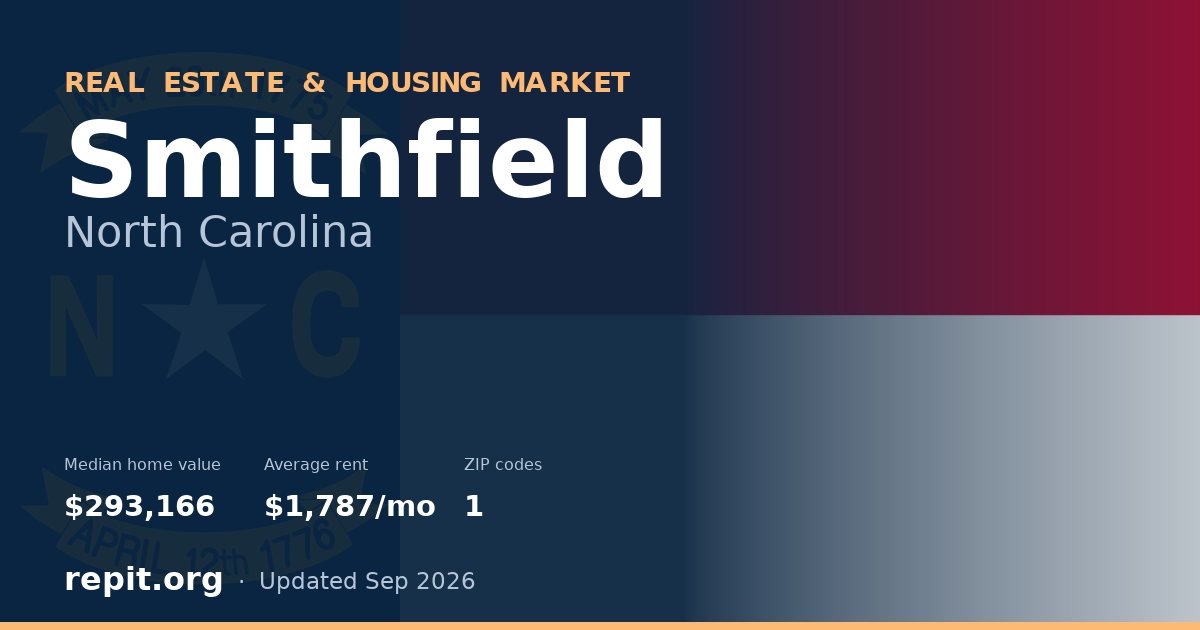 Smithfield, NC real estate and housing market — median home value $293,166, average rent $1,787/mo, 1 ZIP code