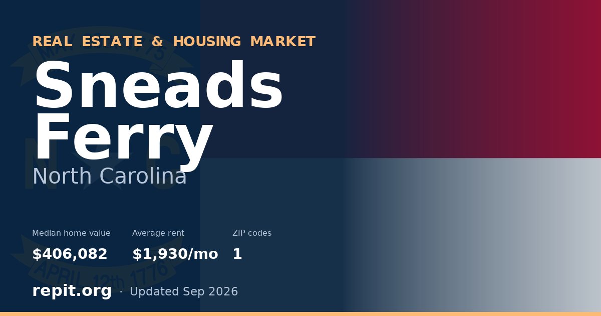Sneads Ferry, NC real estate and housing market — median home value $406,082, average rent $1,930/mo, 1 ZIP code