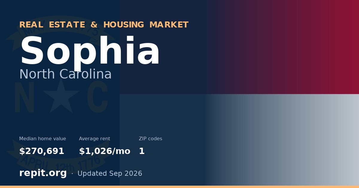 Sophia, NC real estate and housing market — median home value $270,691, average rent $1,026/mo, 1 ZIP code