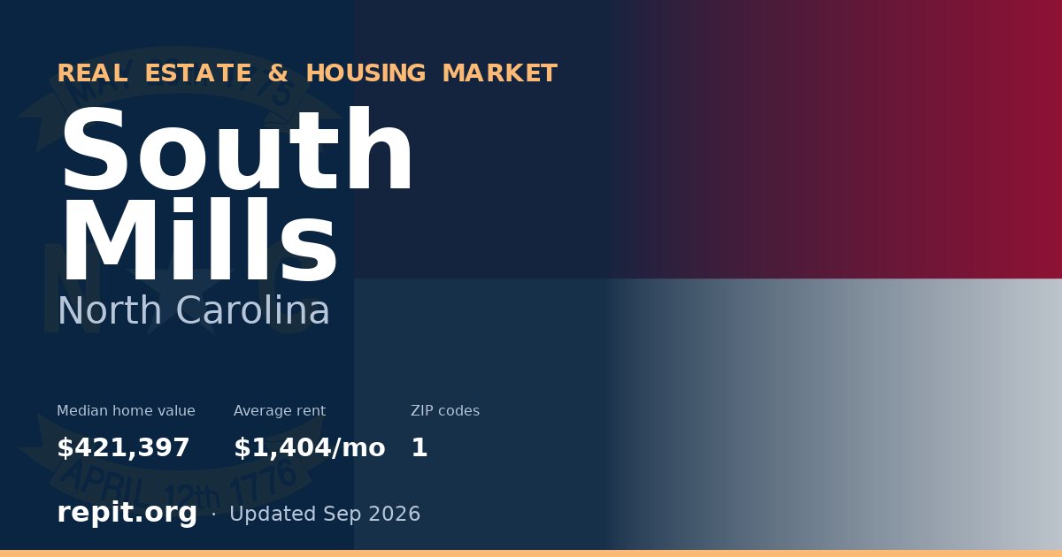 South Mills, NC real estate and housing market — median home value $421,397, average rent $1,404/mo, 1 ZIP code