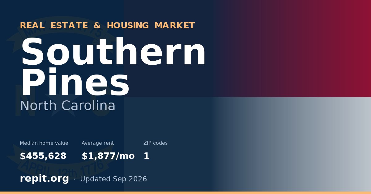 Southern Pines, NC real estate and housing market — median home value $455,628, average rent $1,877/mo, 1 ZIP code