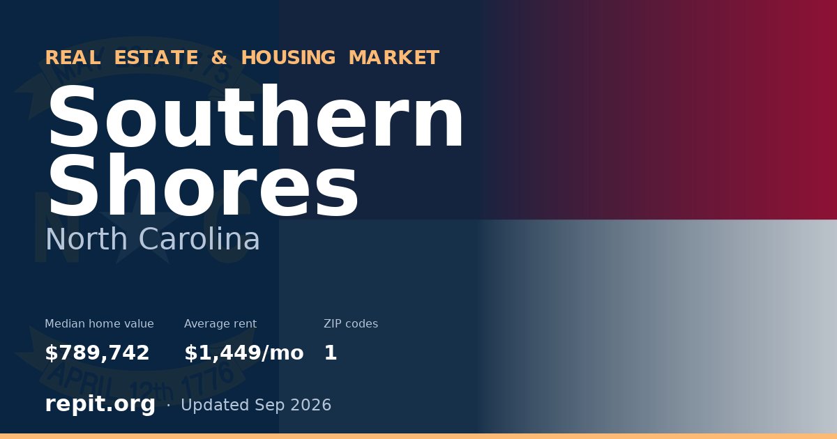 Southern Shores, NC real estate and housing market — median home value $789,742, average rent $1,449/mo, 1 ZIP code
