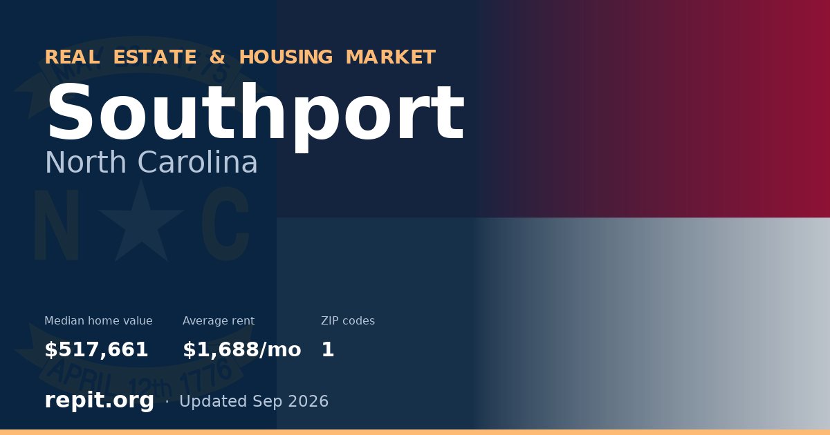Southport, NC real estate and housing market — median home value $517,661, average rent $1,688/mo, 1 ZIP code