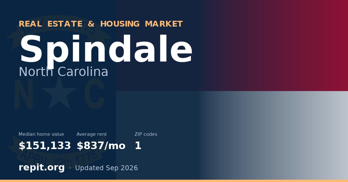 Spindale, NC real estate and housing market — median home value $151,133, average rent $837/mo, 1 ZIP code