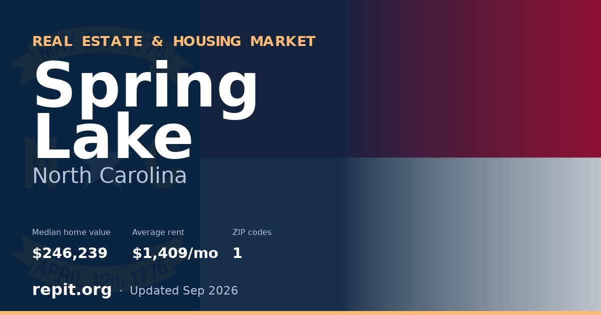 Spring Lake, NC real estate and housing market — median home value $246,239, average rent $1,409/mo, 1 ZIP code