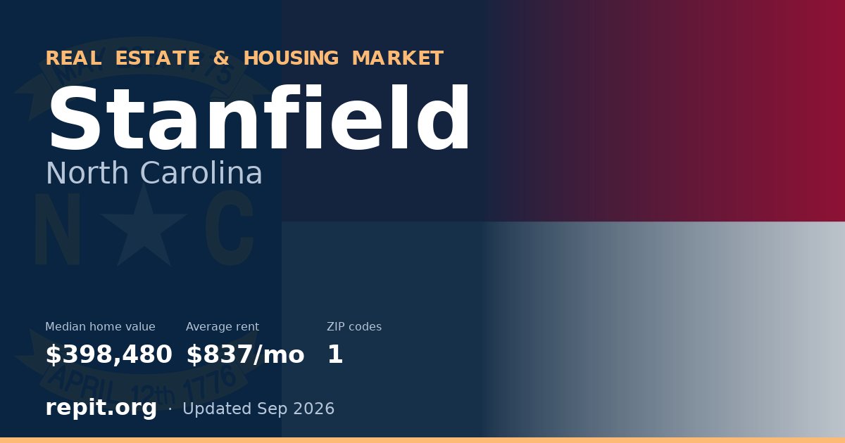 Stanfield, NC real estate and housing market — median home value $398,480, average rent $837/mo, 1 ZIP code