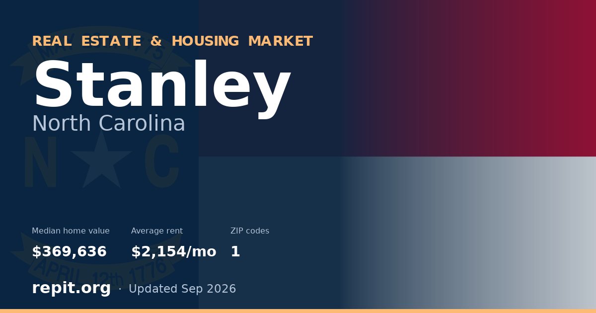 Stanley, NC real estate and housing market — median home value $369,636, average rent $2,154/mo, 1 ZIP code
