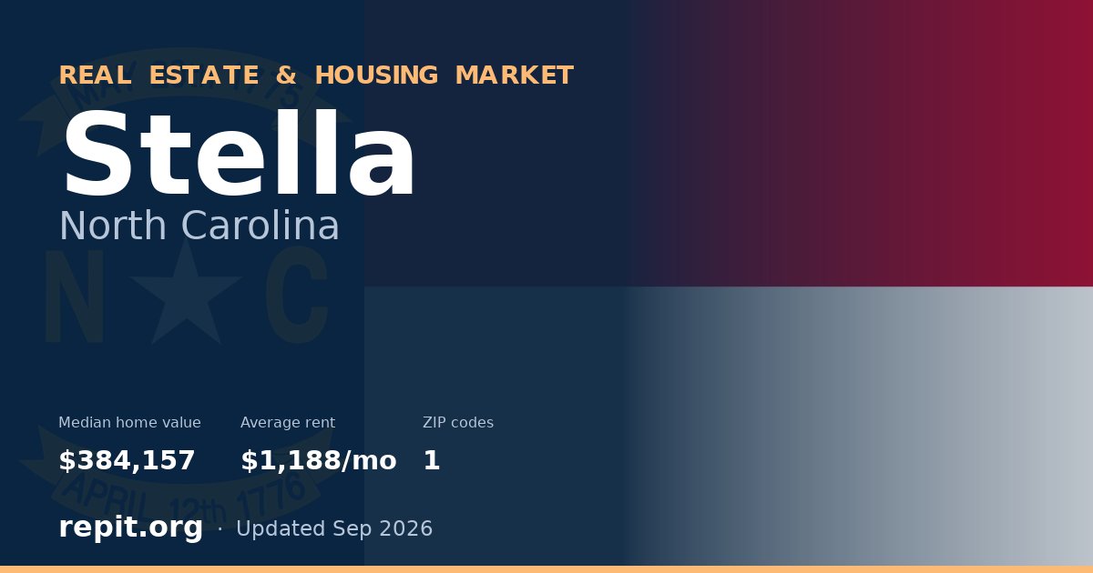 Stella, NC real estate and housing market — median home value $384,157, average rent $1,188/mo, 1 ZIP code