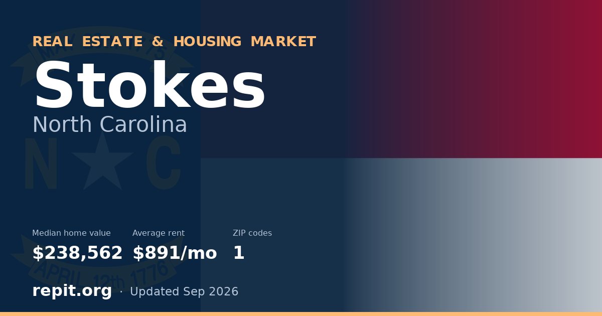 Stokes, NC real estate and housing market — median home value $238,562, average rent $891/mo, 1 ZIP code