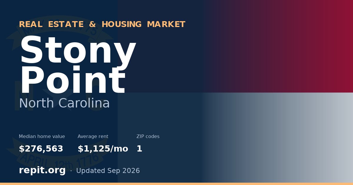 Stony Point, NC real estate and housing market — median home value $276,563, average rent $1,125/mo, 1 ZIP code
