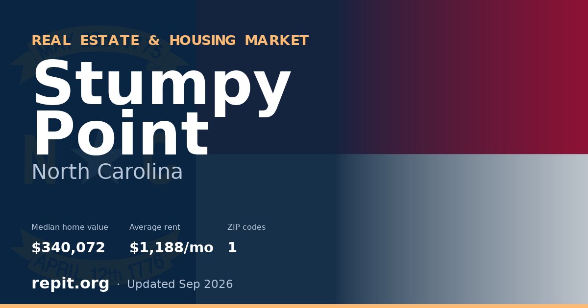 Stumpy Point, NC real estate and housing market — median home value $340,072, average rent $1,188/mo, 1 ZIP code
