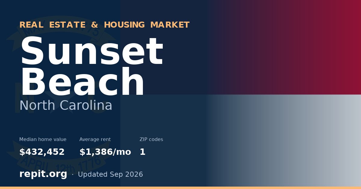 Sunset Beach, NC real estate and housing market — median home value $432,452, average rent $1,386/mo, 1 ZIP code