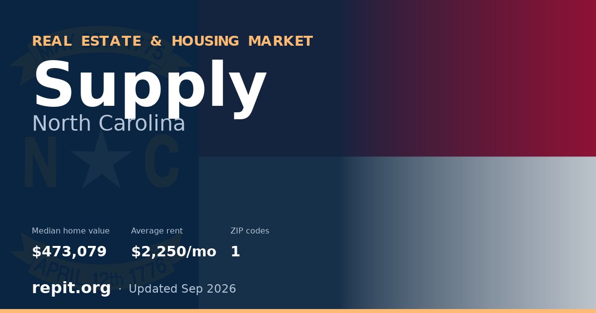 Supply, NC real estate and housing market — median home value $473,079, average rent $2,250/mo, 1 ZIP code