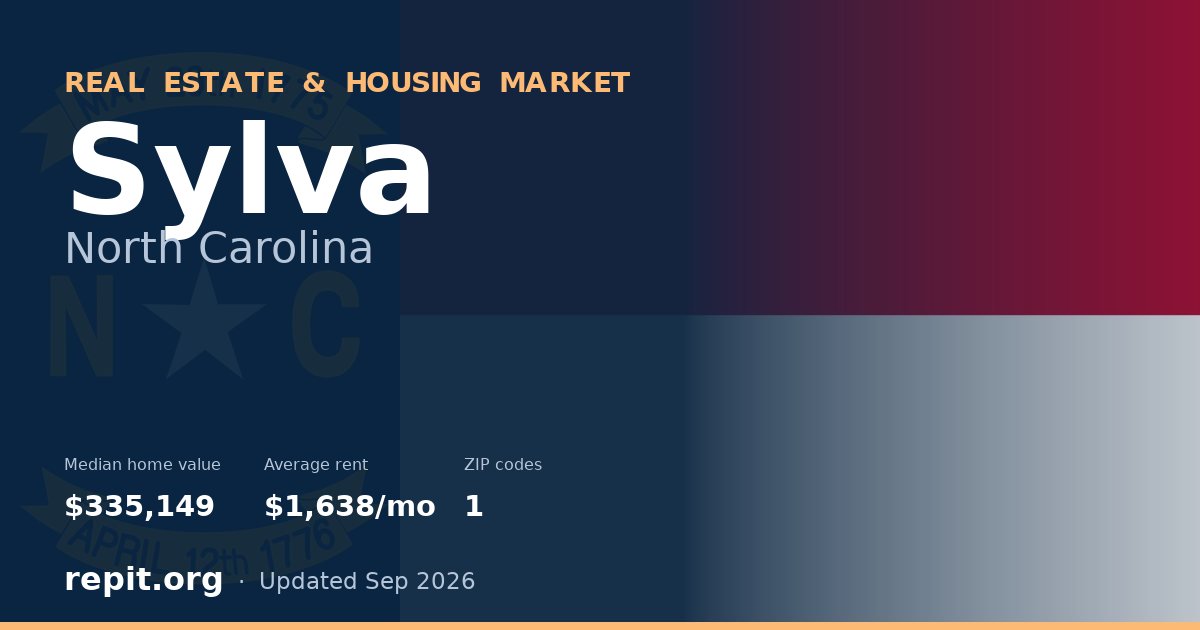 Sylva, NC real estate and housing market — median home value $335,149, average rent $1,638/mo, 1 ZIP code
