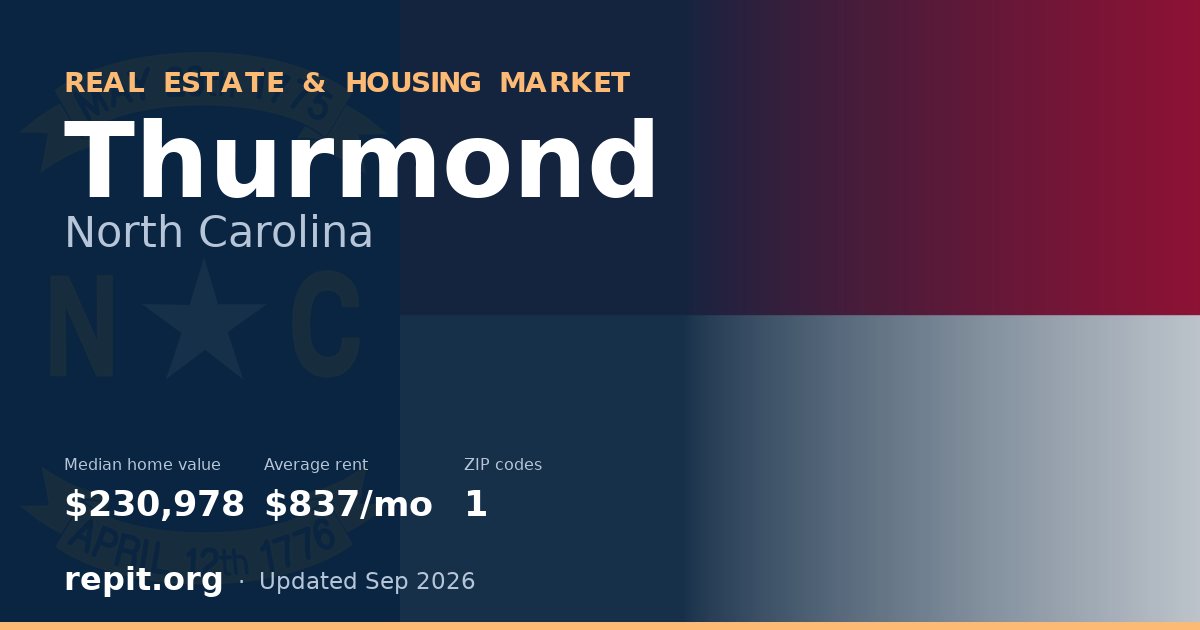 Thurmond, NC real estate and housing market — median home value $230,978, average rent $837/mo, 1 ZIP code