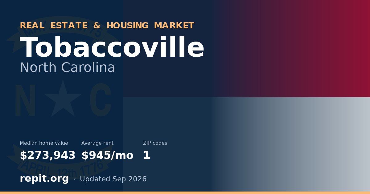 Tobaccoville, NC real estate and housing market — median home value $273,943, average rent $945/mo, 1 ZIP code