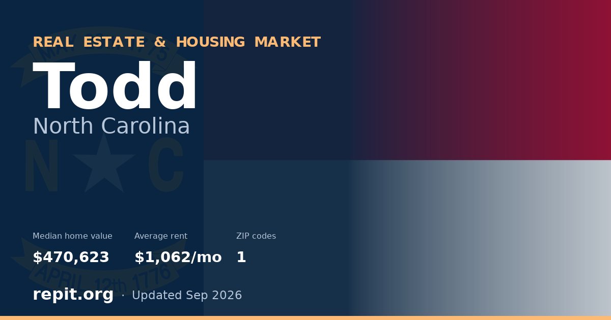 Todd, NC real estate and housing market — median home value $470,623, average rent $1,062/mo, 1 ZIP code