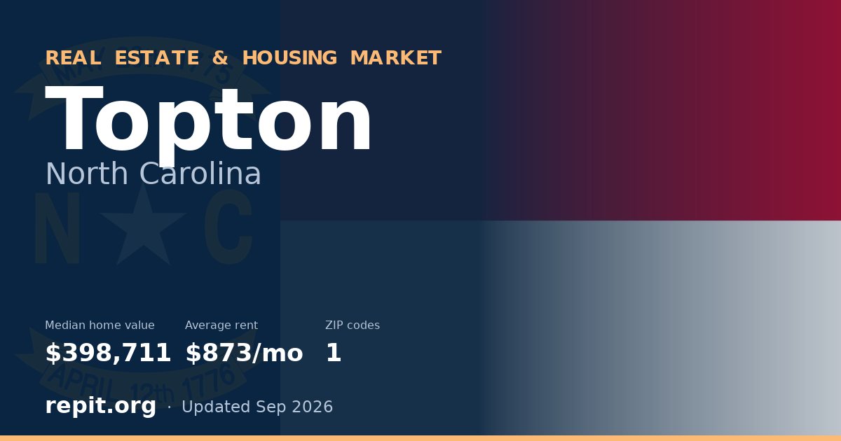 Topton, NC real estate and housing market — median home value $398,711, average rent $873/mo, 1 ZIP code